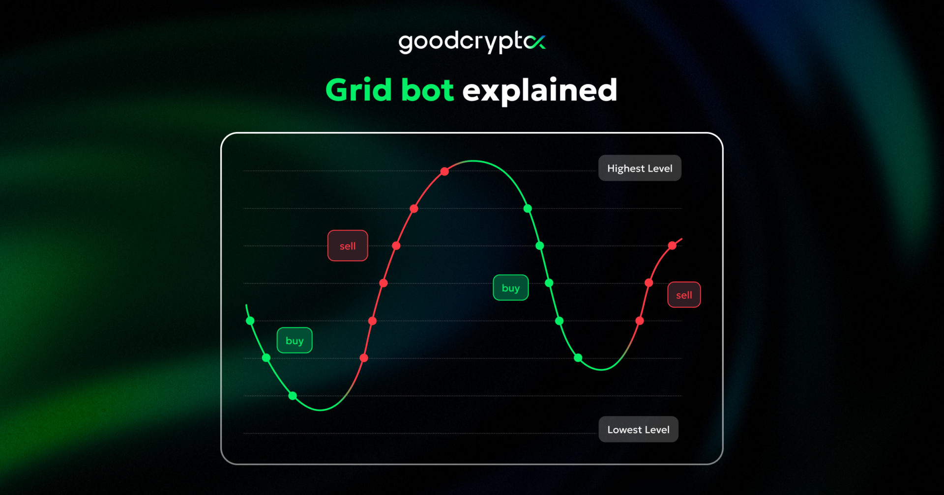 Crypto Grid trading bot