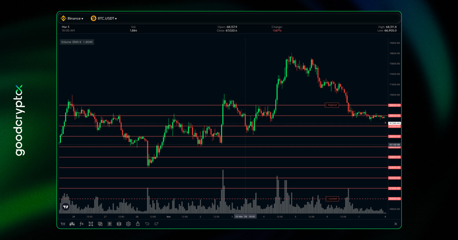Grid algo does exactly the opposite