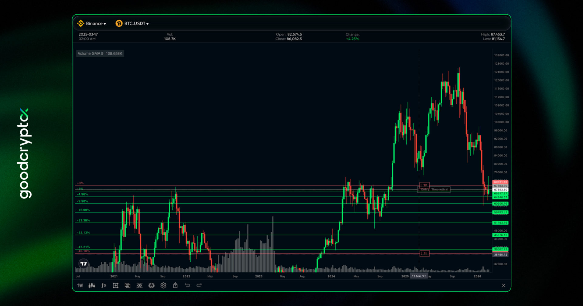 dollar cost averaging bot