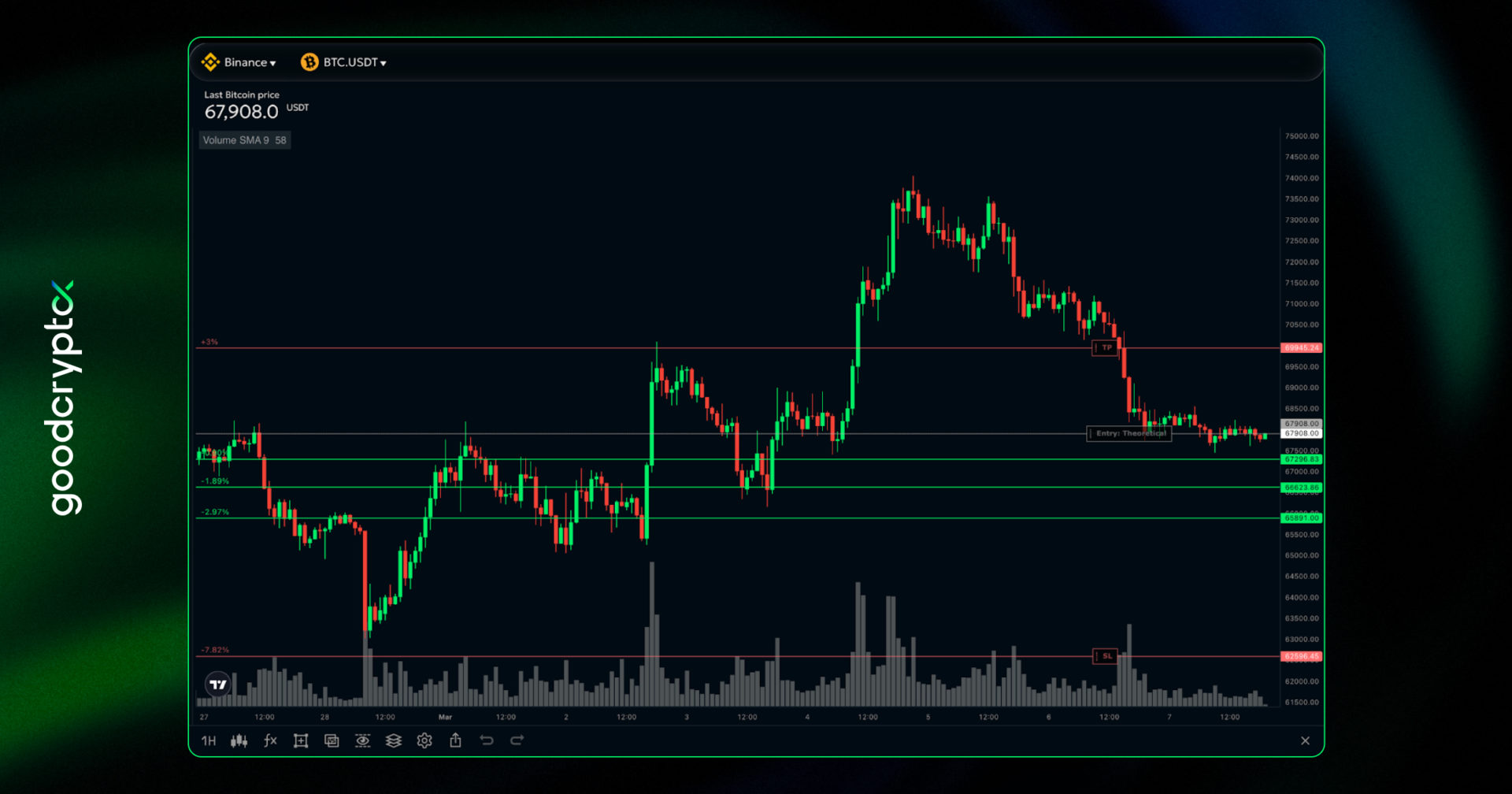two scenarios play out in your favor