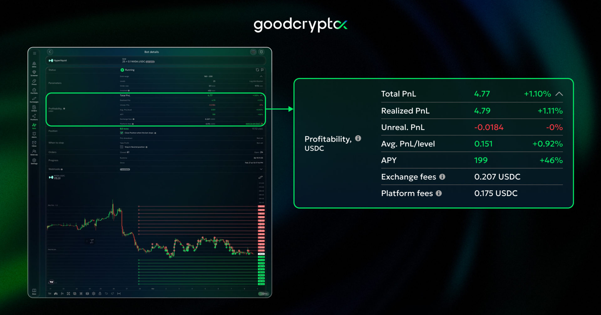 Grid bot trading in action