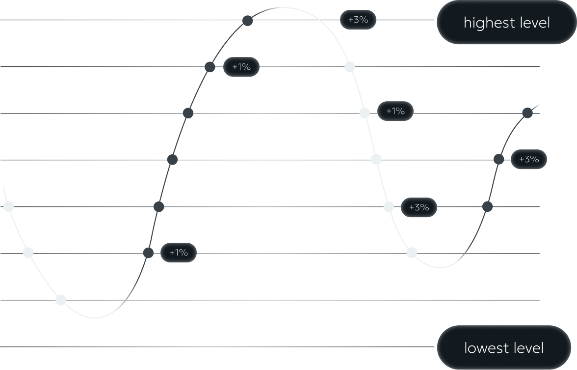 price range crypto scalper
