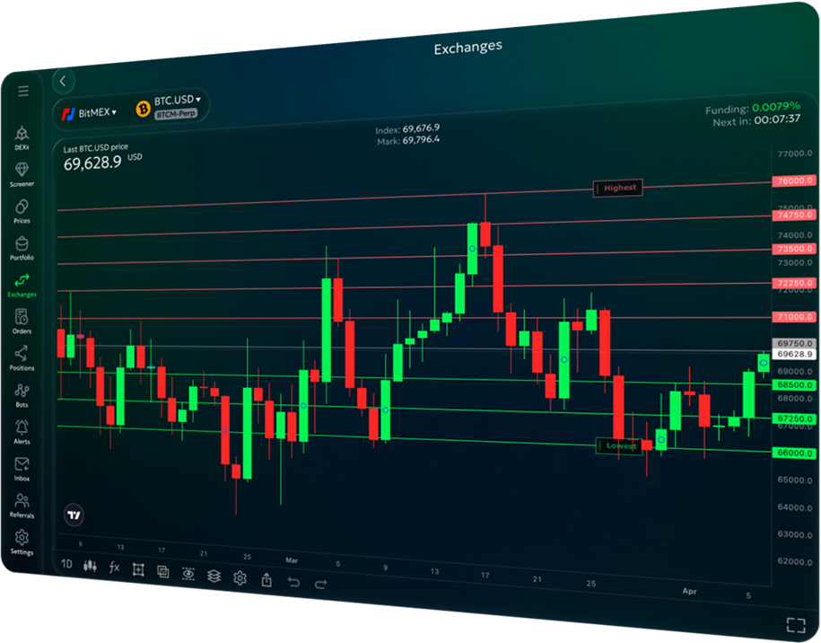 bitmex graphic