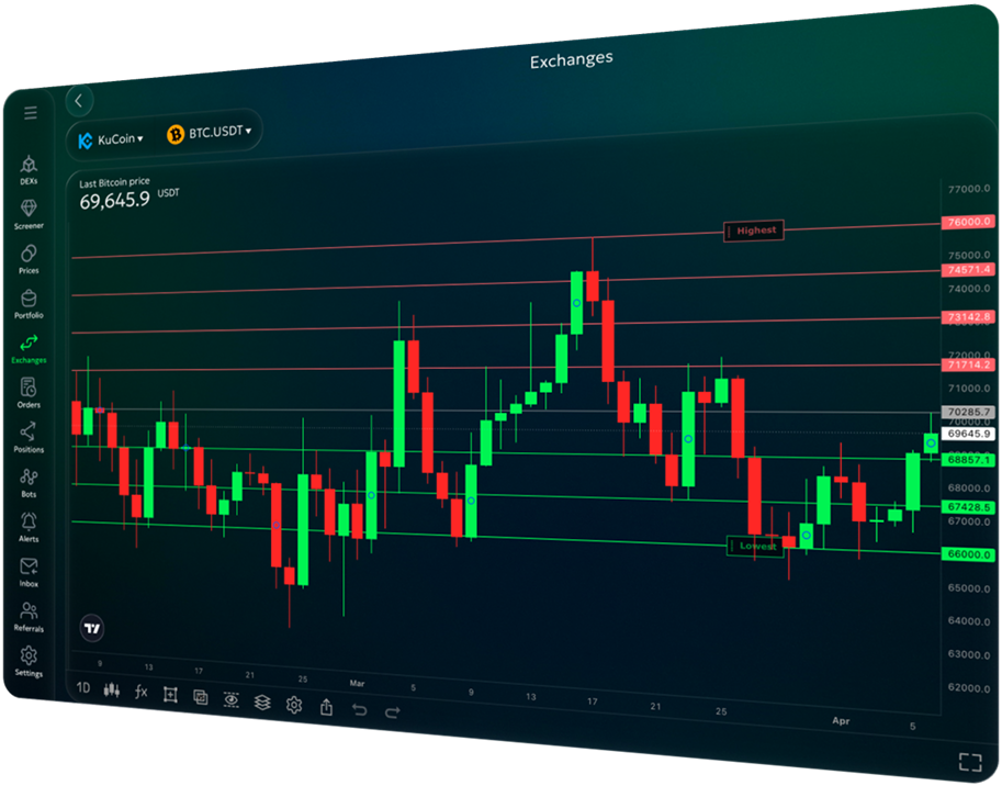 Kucoin main graphic
