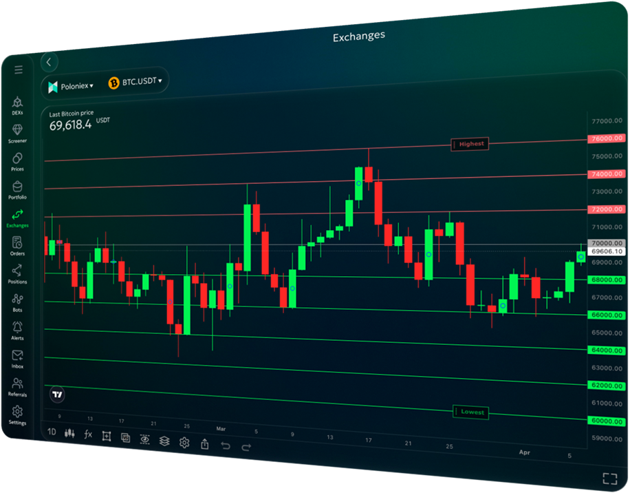 Poloniex main graphic