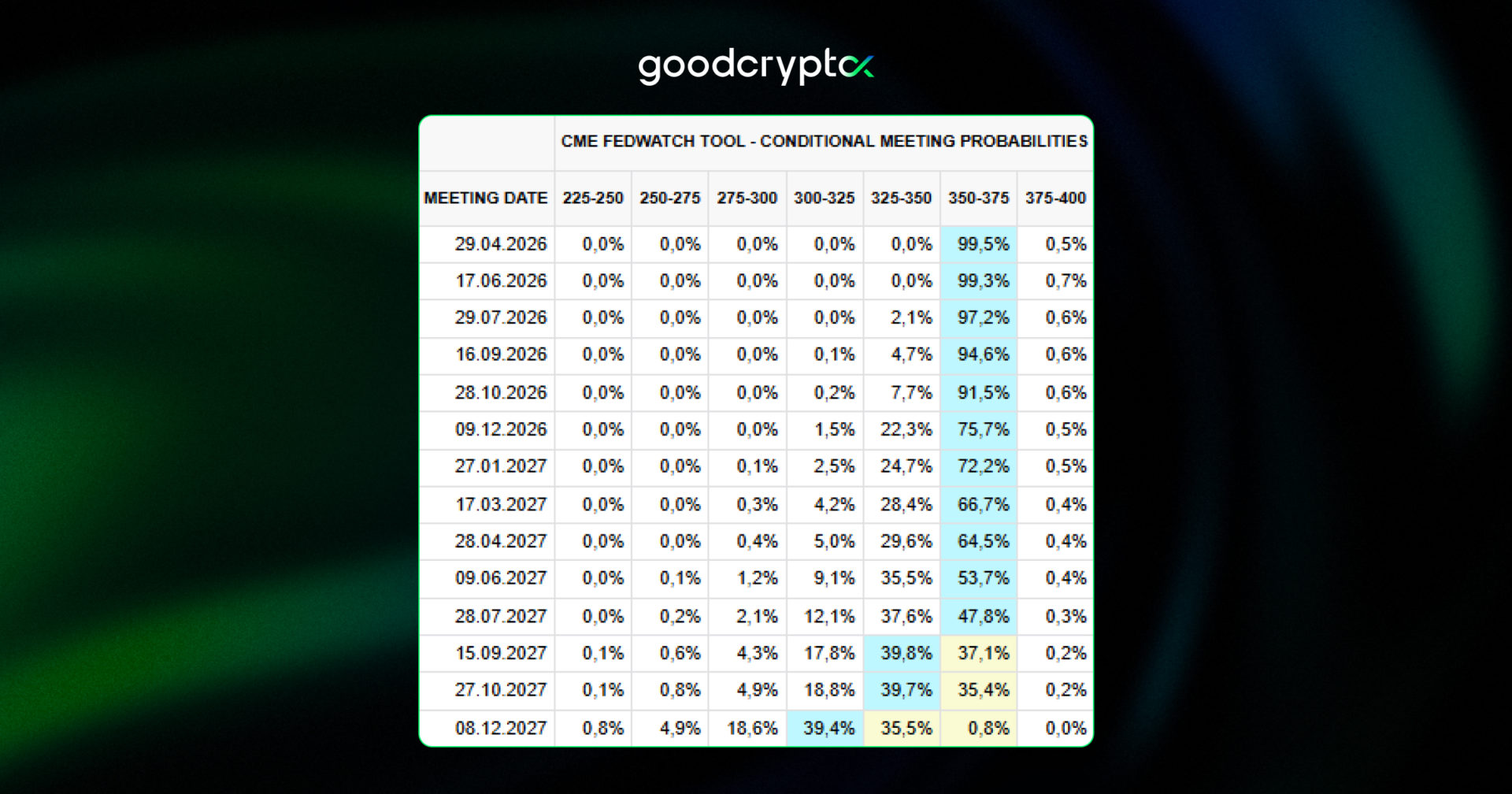 putting potential rate hikes