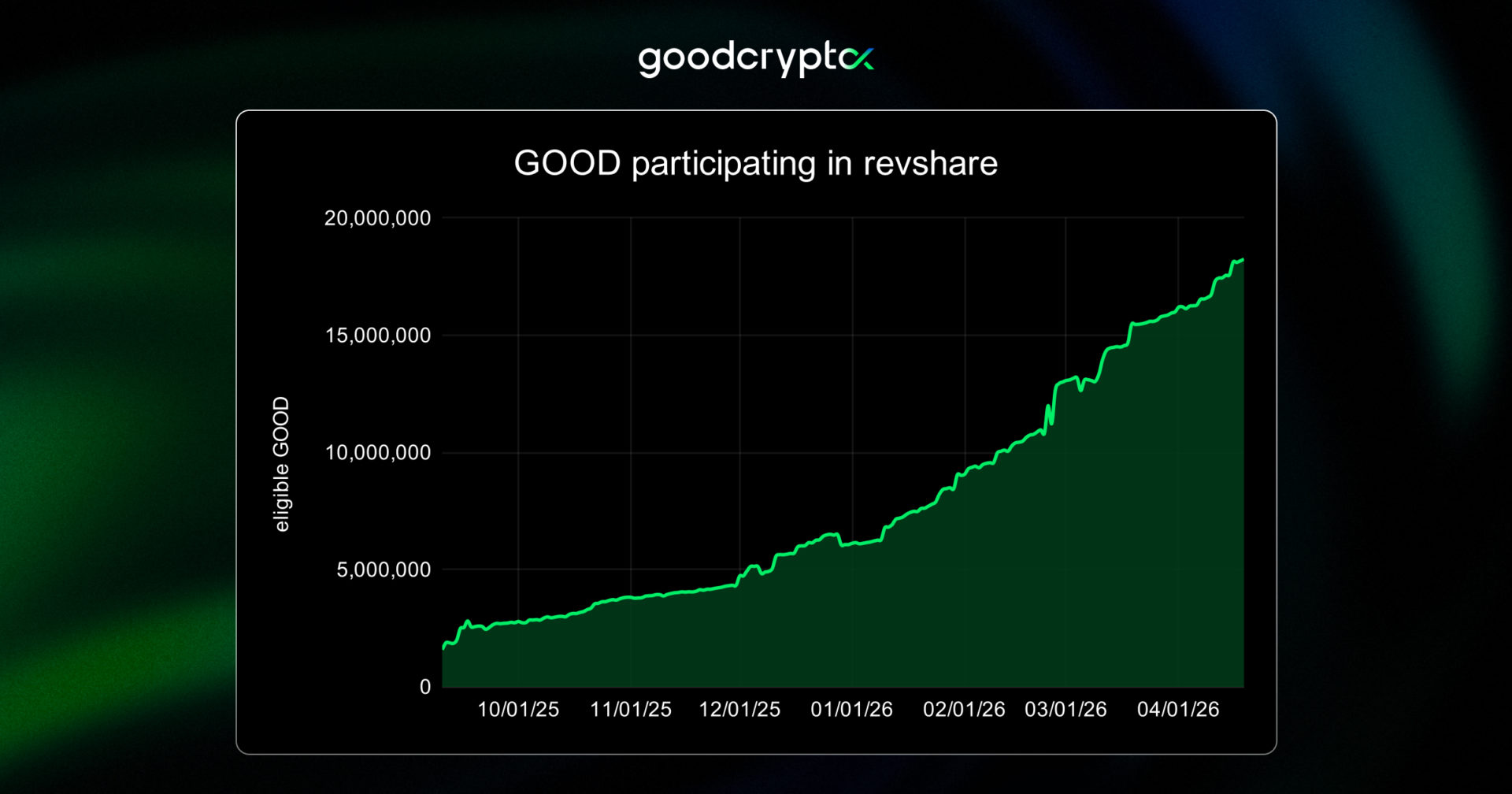 Revenue sharing is straightforward