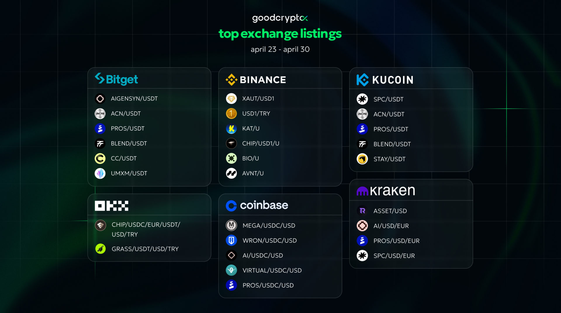 gcX_listing_30.04