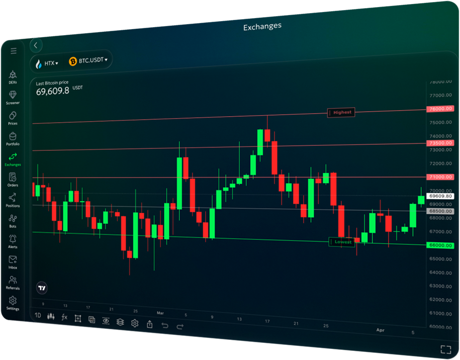 huobi graphic