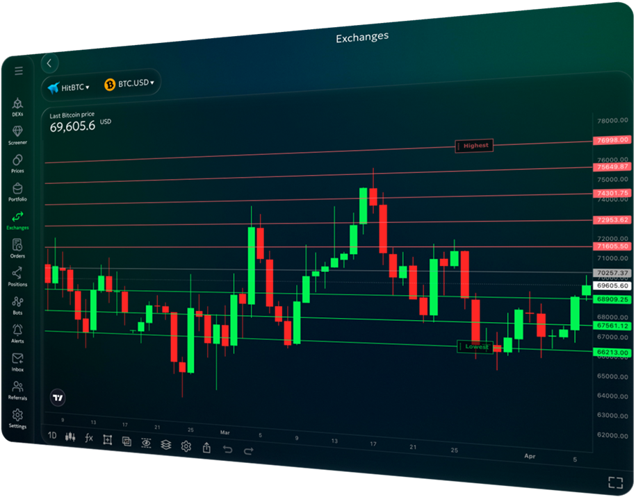 HitBTC - graphic image