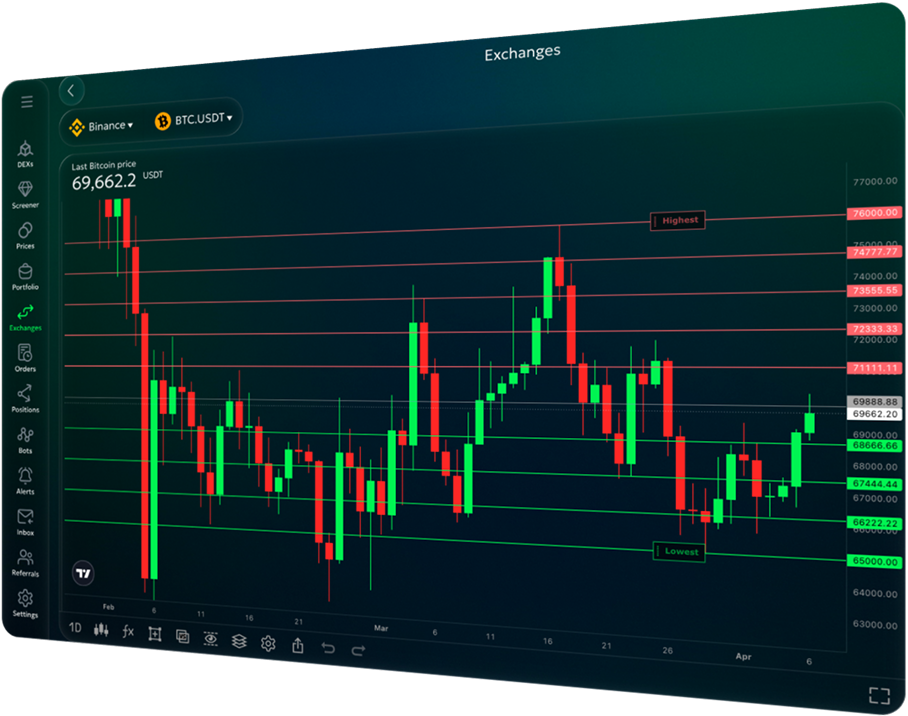 Binance trading bot - graphic