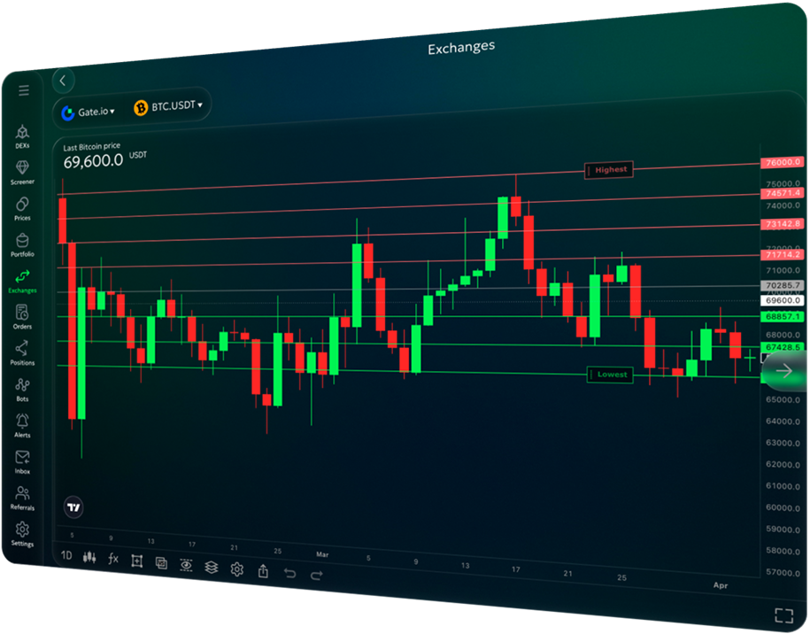 gate io graphic