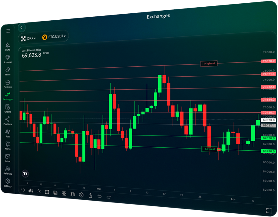 okx main graphic