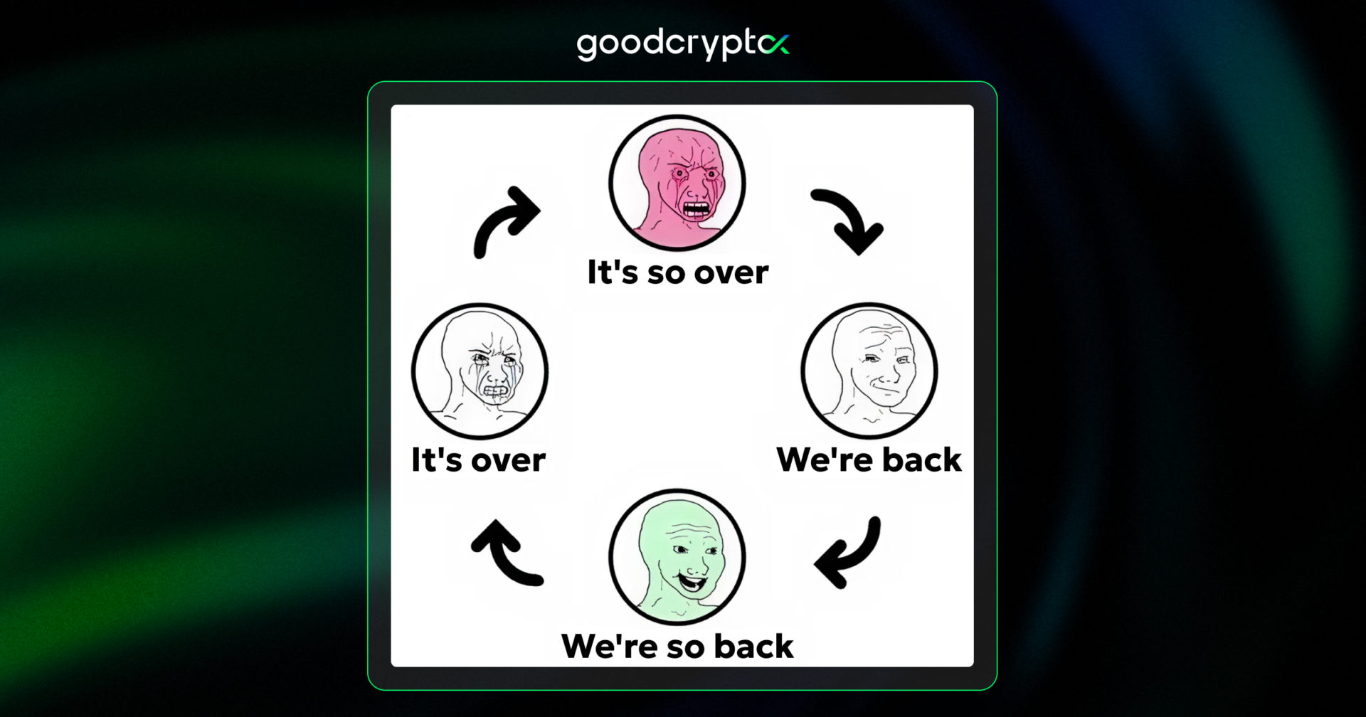 gcX 07.05 mem