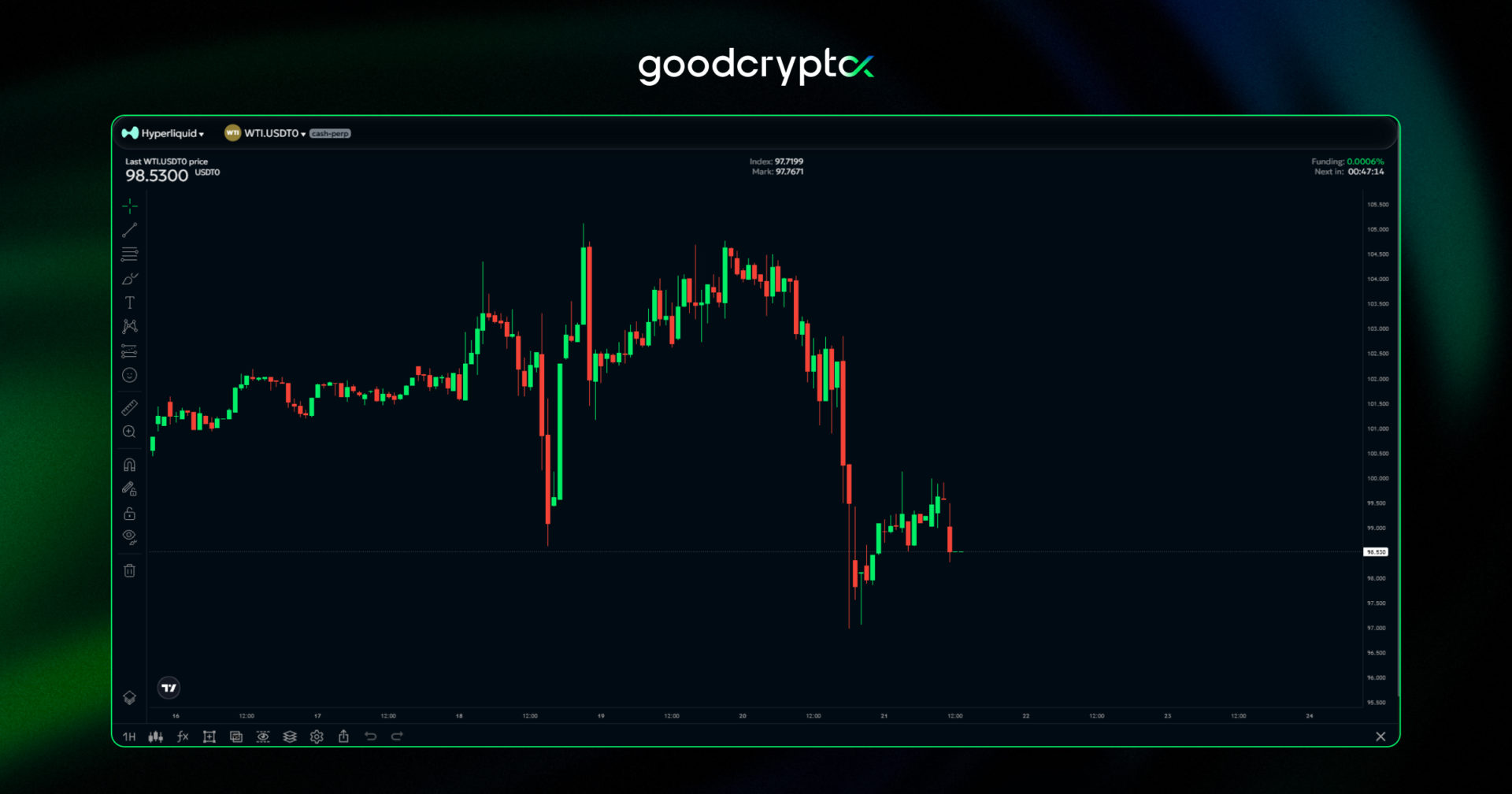 Treasury yields dipped over two basis