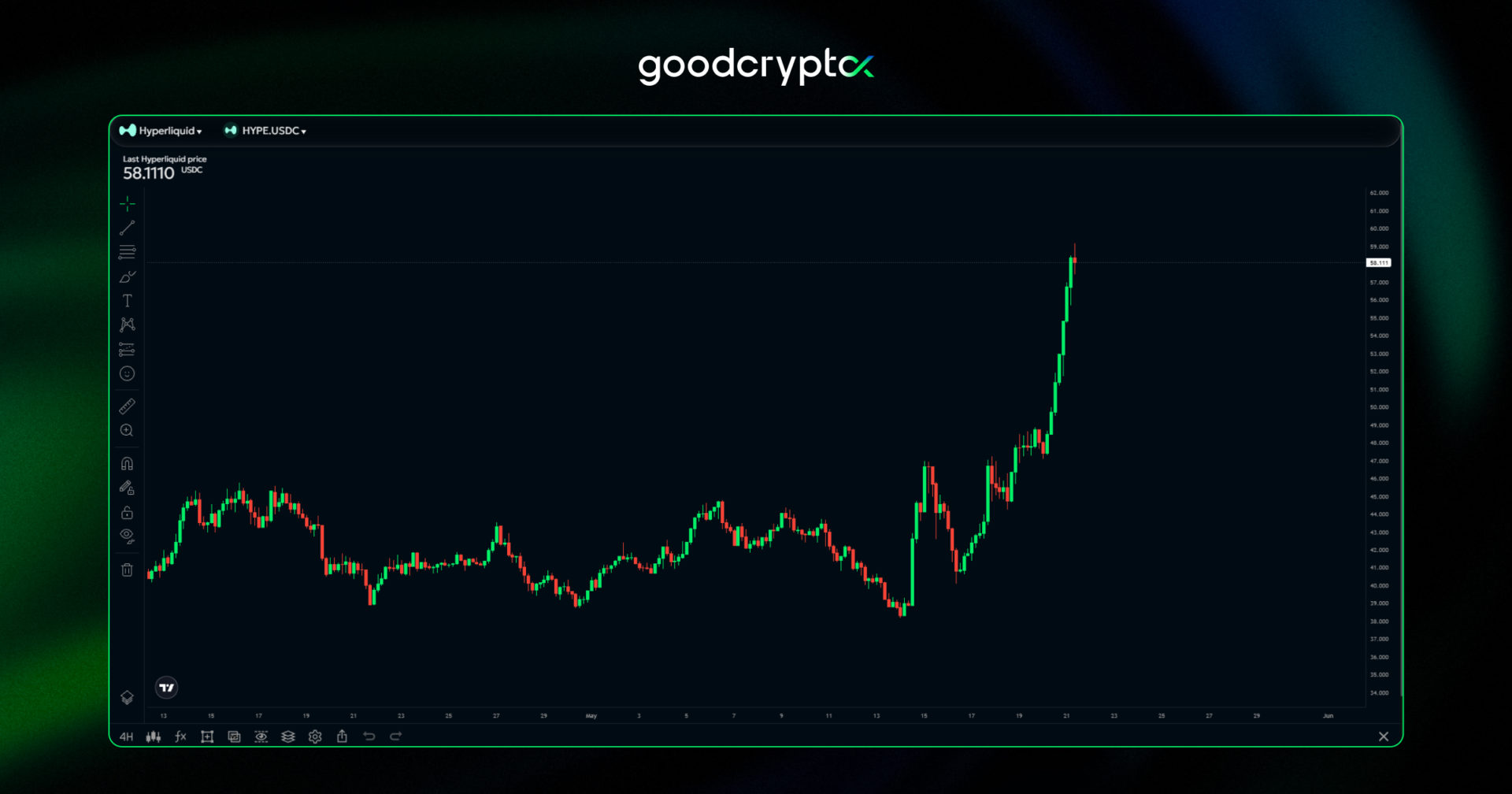 crypto's dominant fee generator