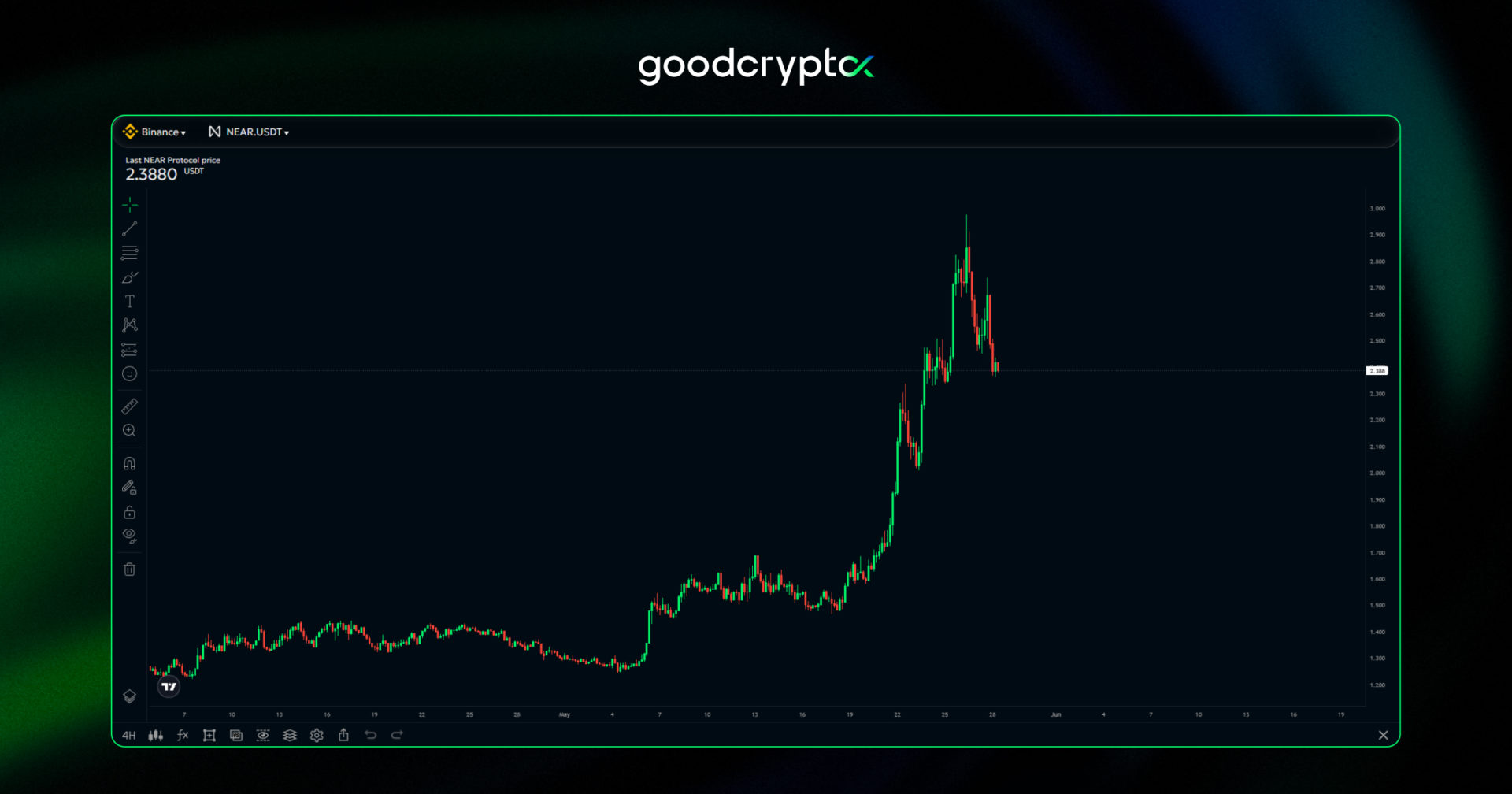 rally got an extra push from BitMEX