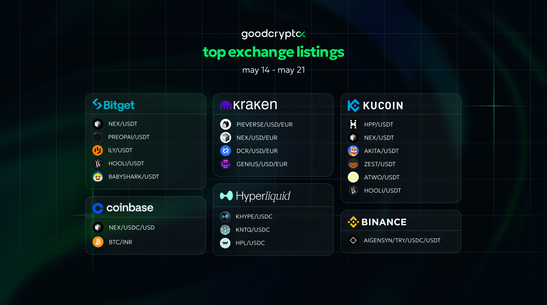 gcX listing 21.05