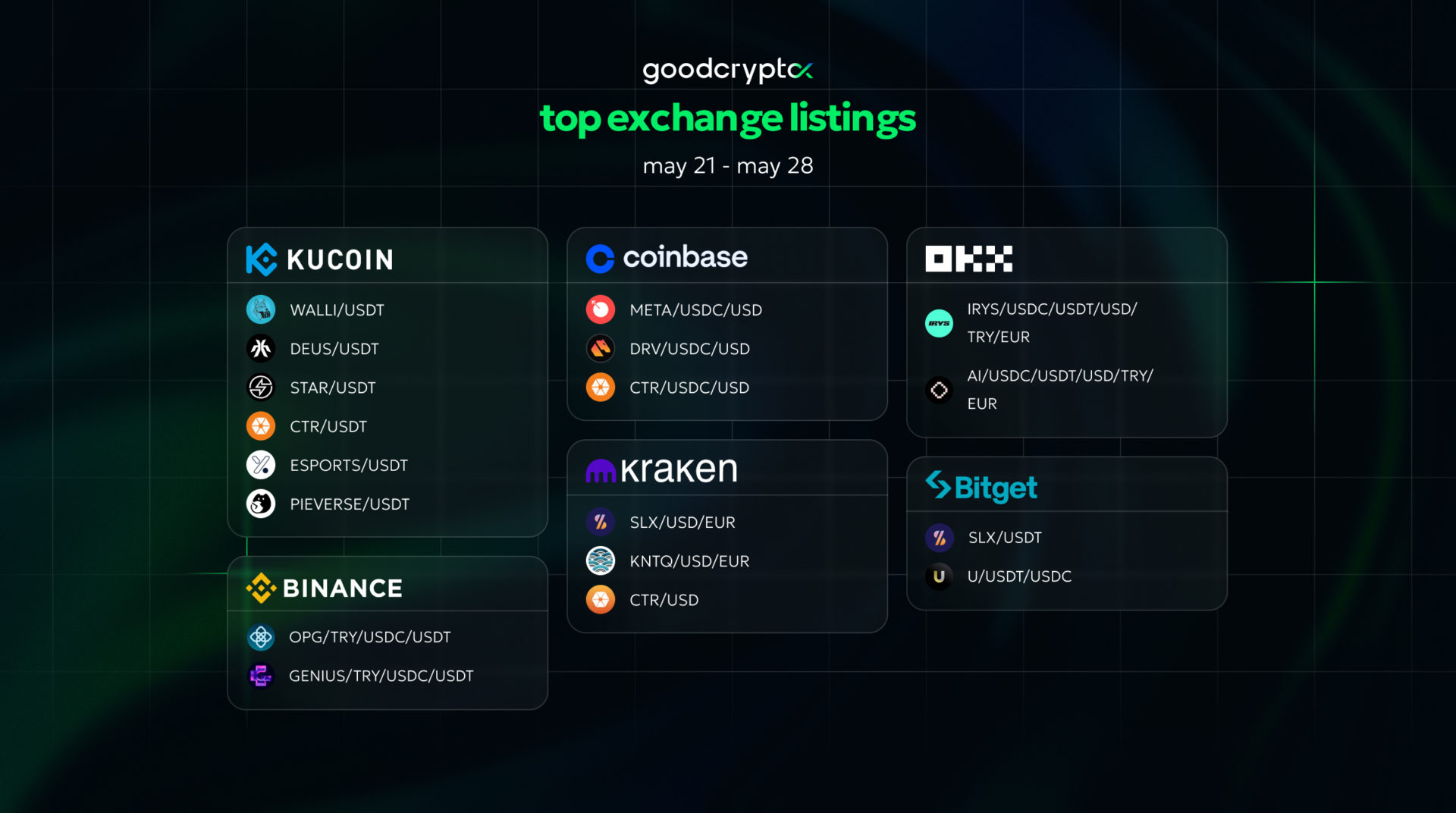 gcX listing 28.05