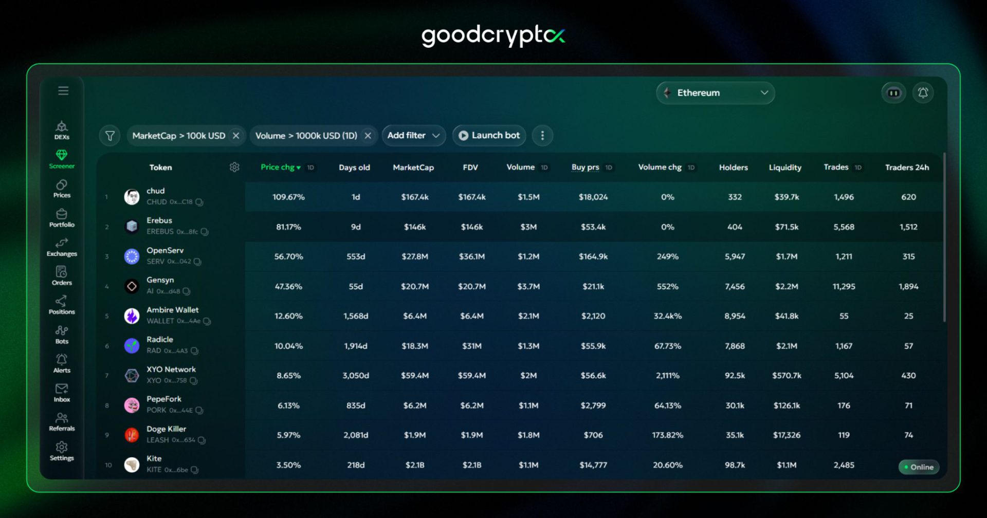 Crypto sniping bot is a powerful tool