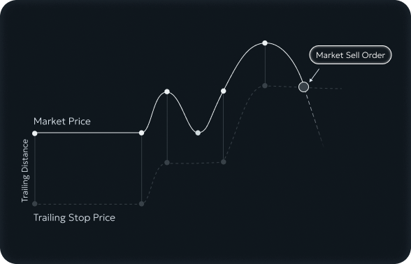 Binance.US Trailing Sell Order