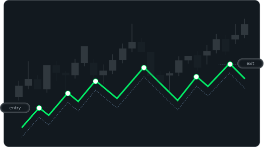 crypto position trading bot - graphic