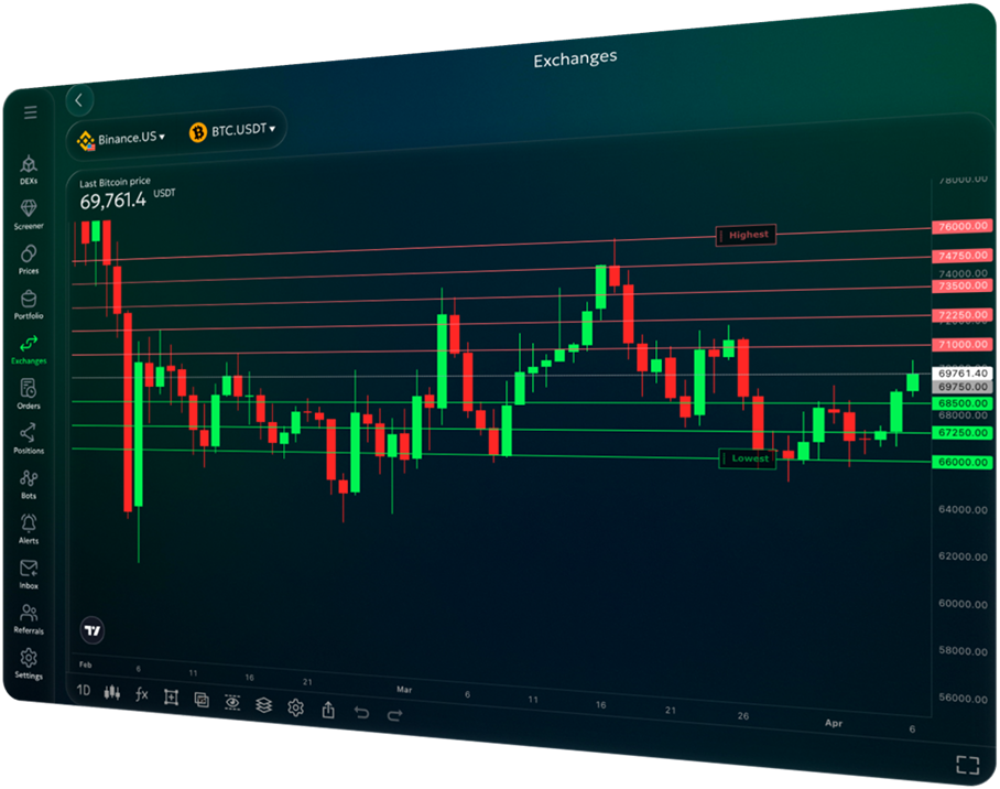 binance u.s - graphic