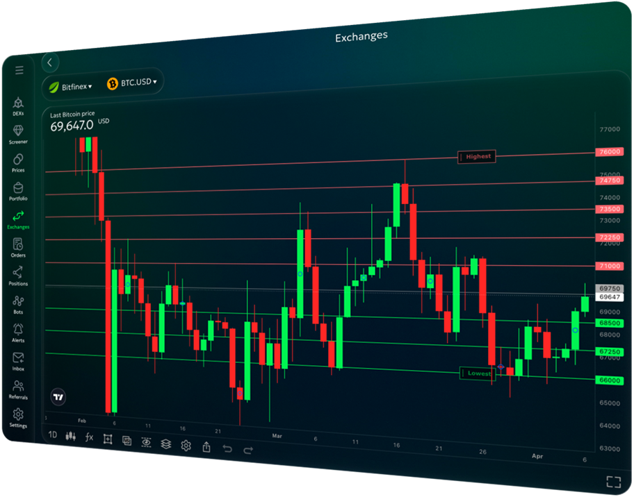 bitfinex - graphic