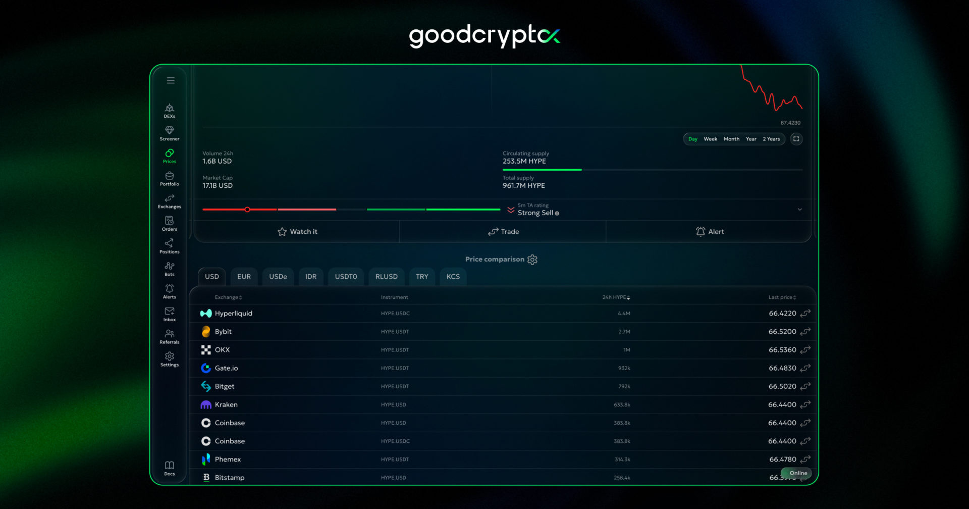 how to buy hyperliquid