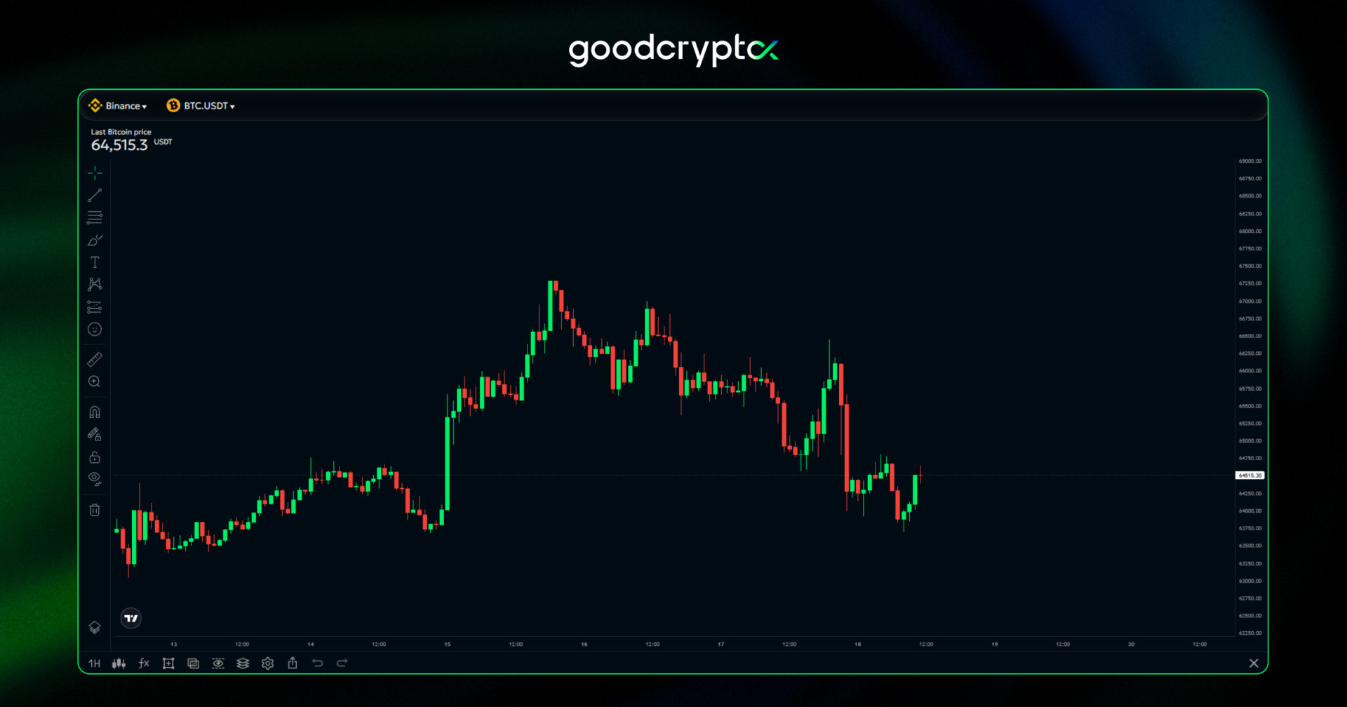 Crypto fell across