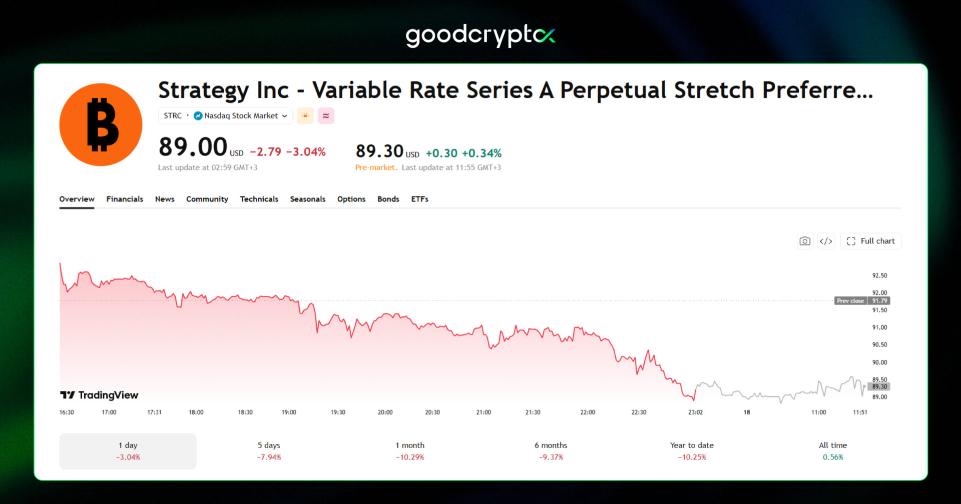 STRC pays a variable dividend
