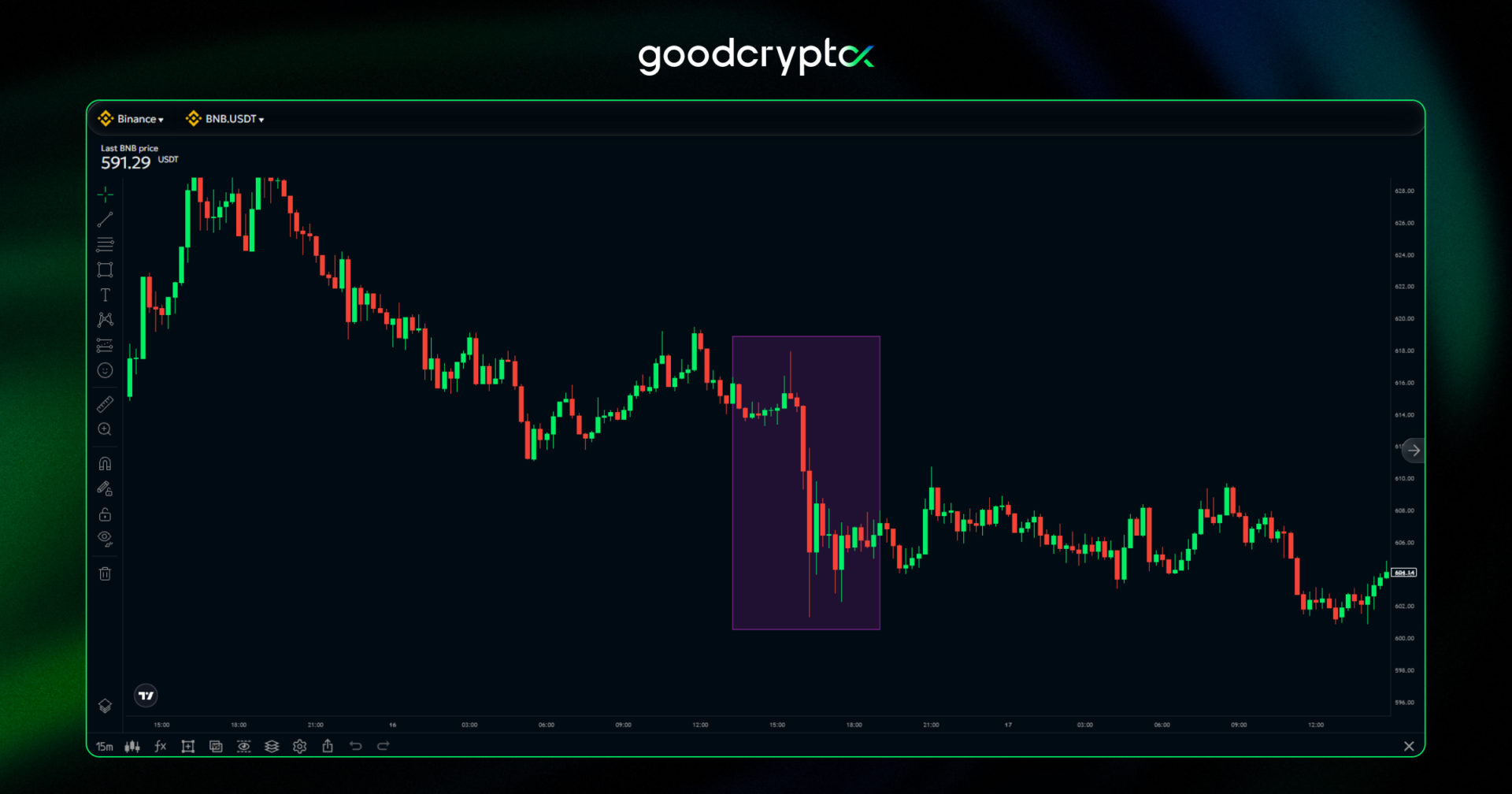 Binance pushed back