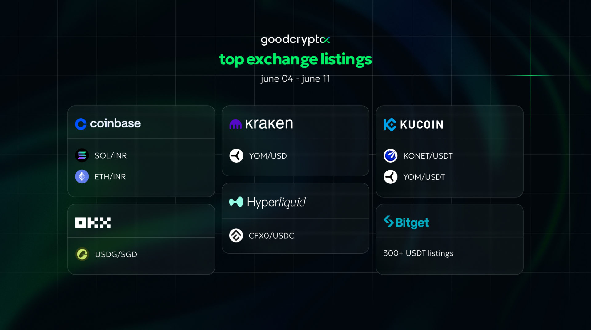 gcX listing 11.06