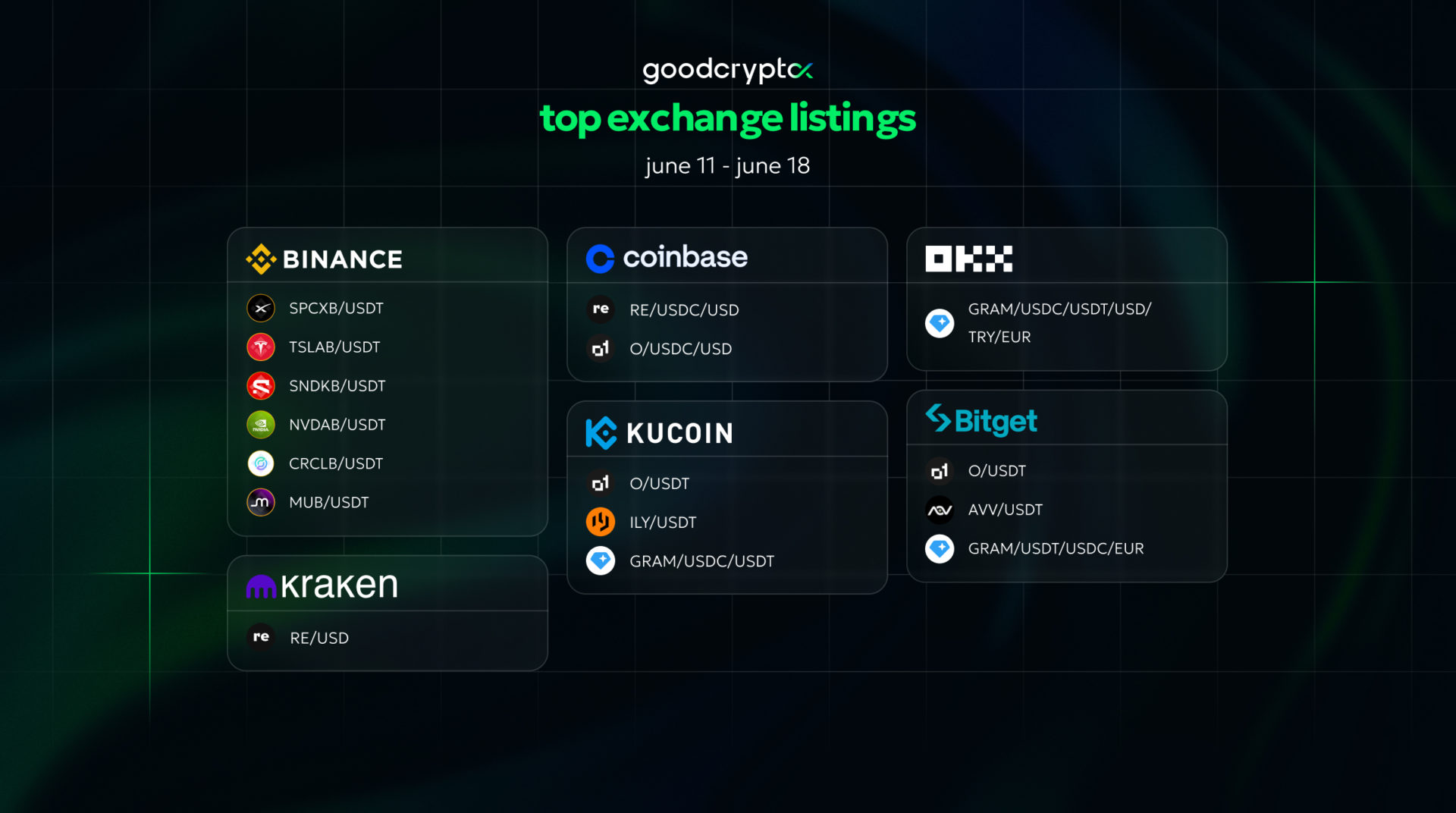 gcX listing 18.06