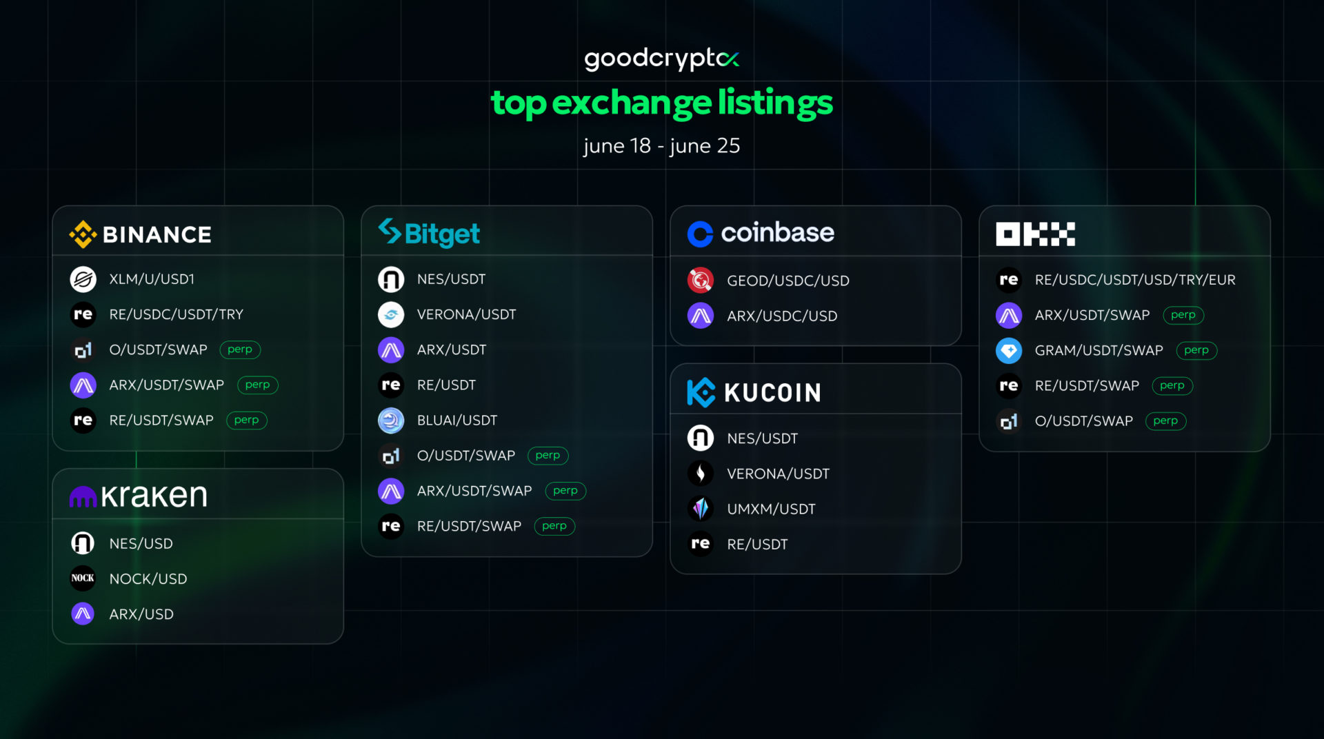 gcX listing 25.06 new
