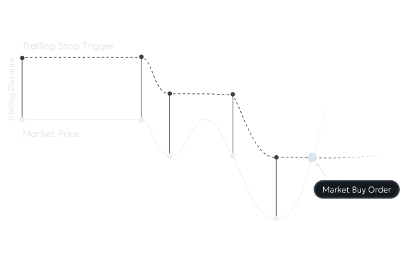 trailing buy order