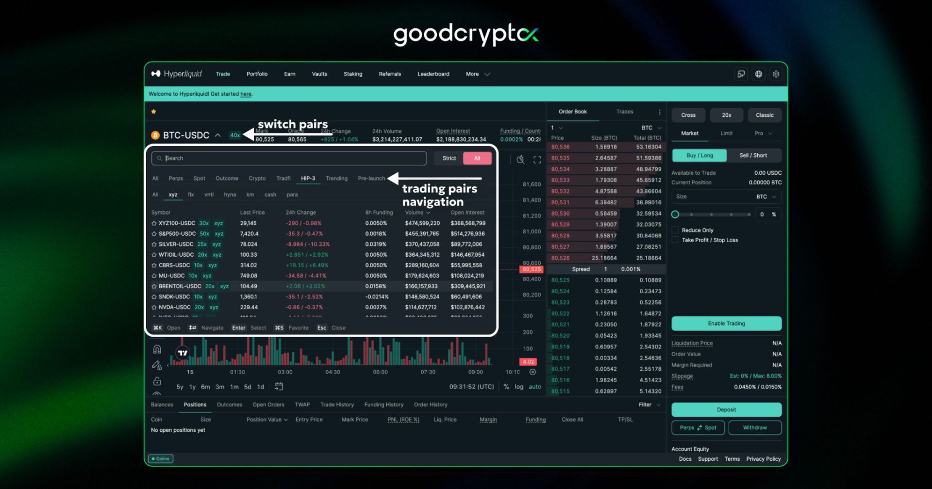 crypto perp trading require no margin transfers