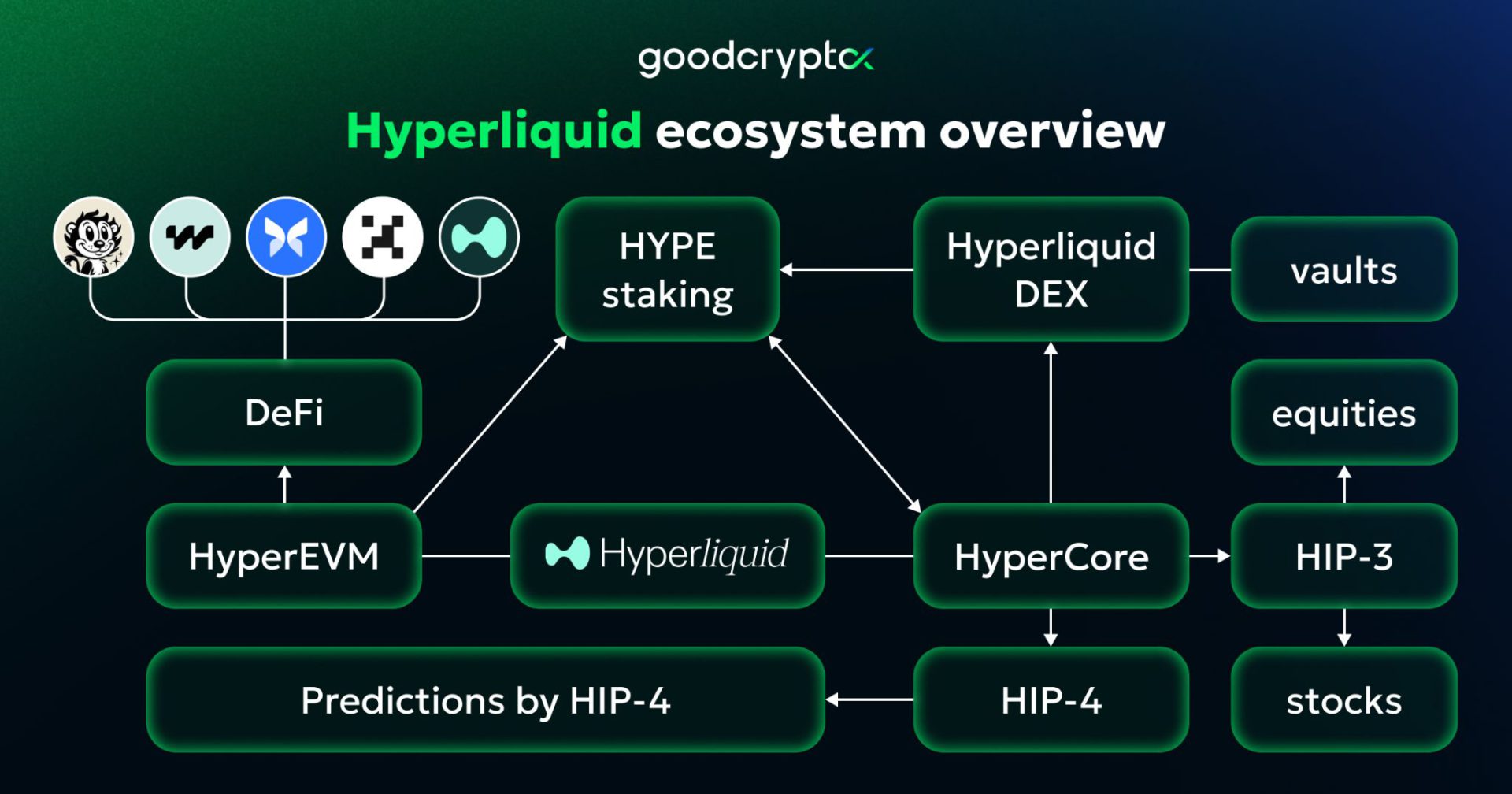 What is Hyperliquid