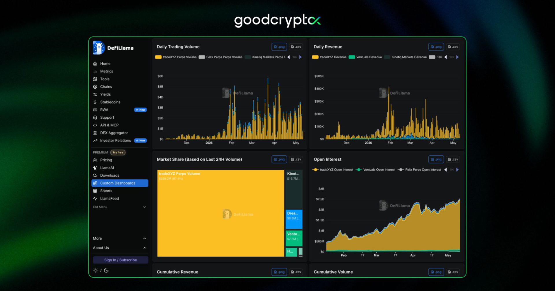 nearly 20% of the entire platform's