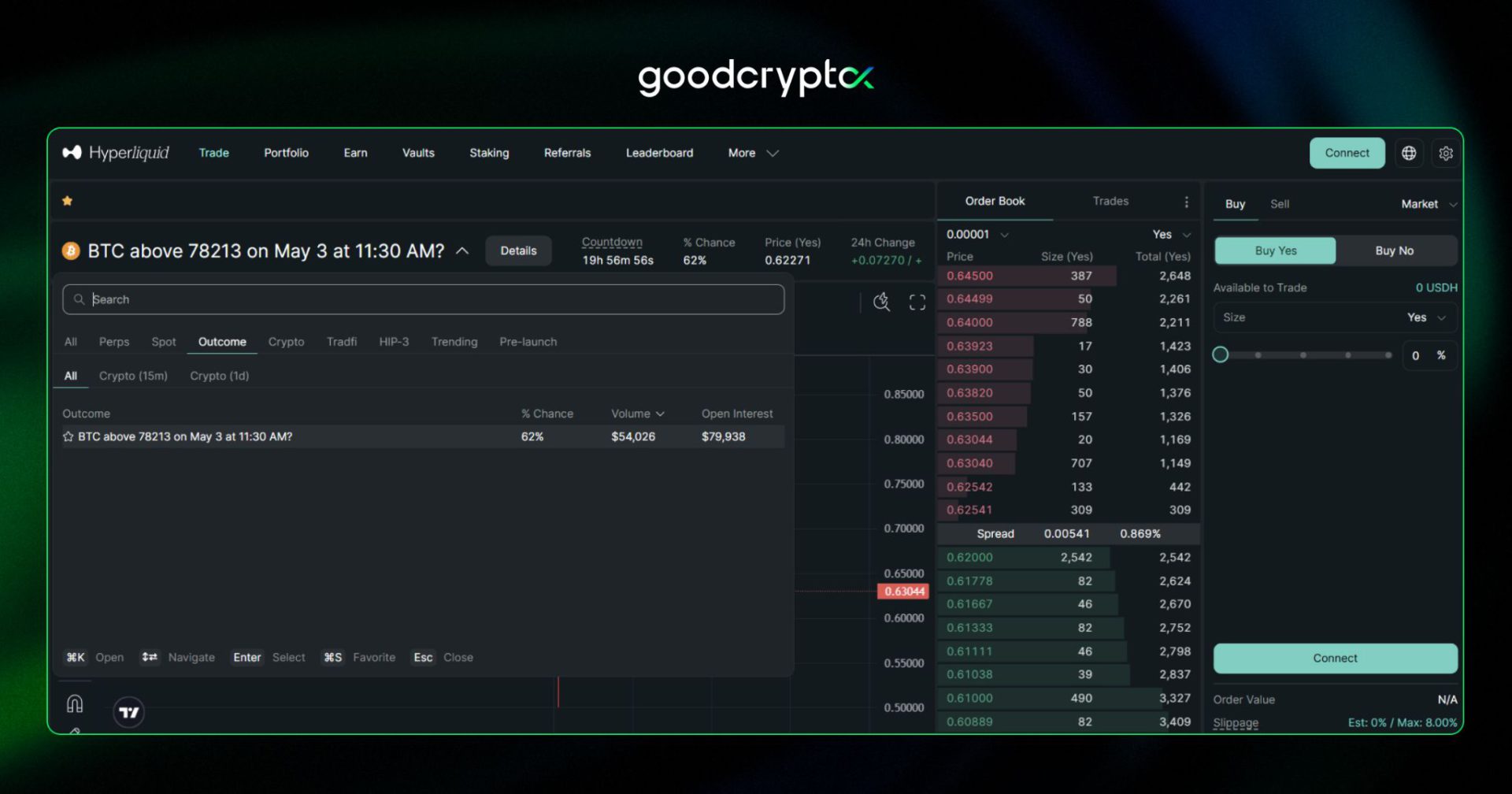 prediction markets grow