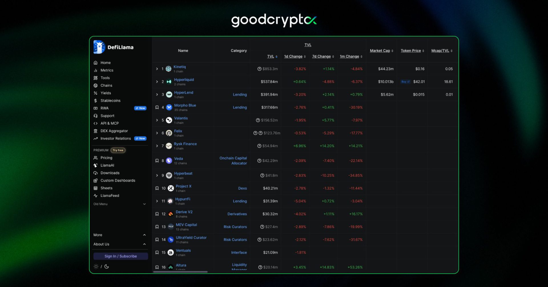 DeFi applications on top