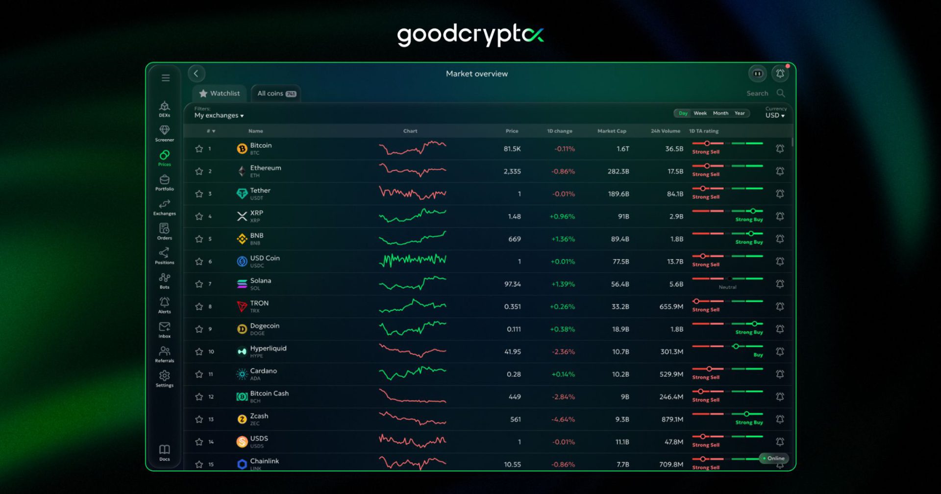 Hyperliquid token performing