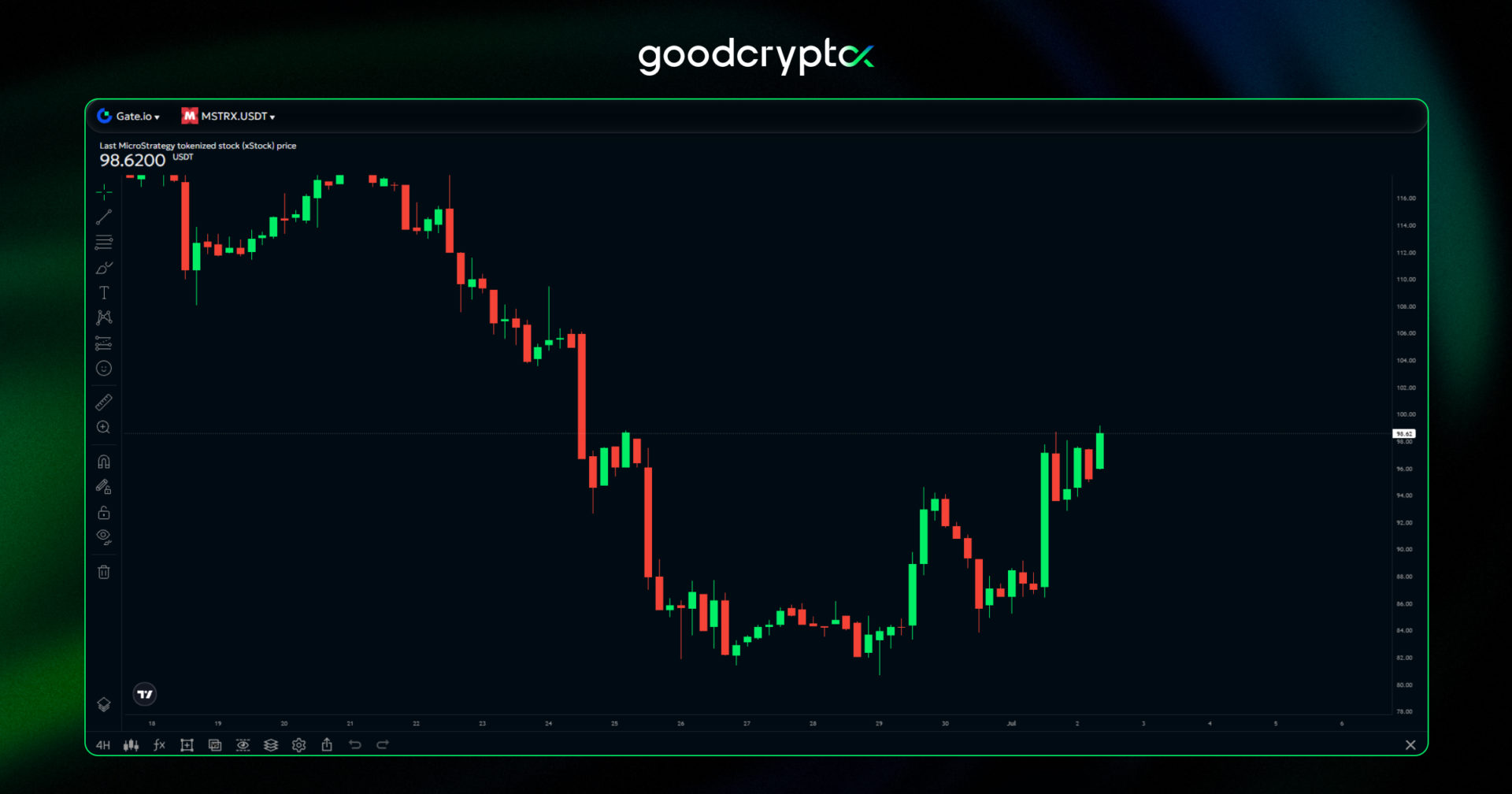 mstr stock chart july 2