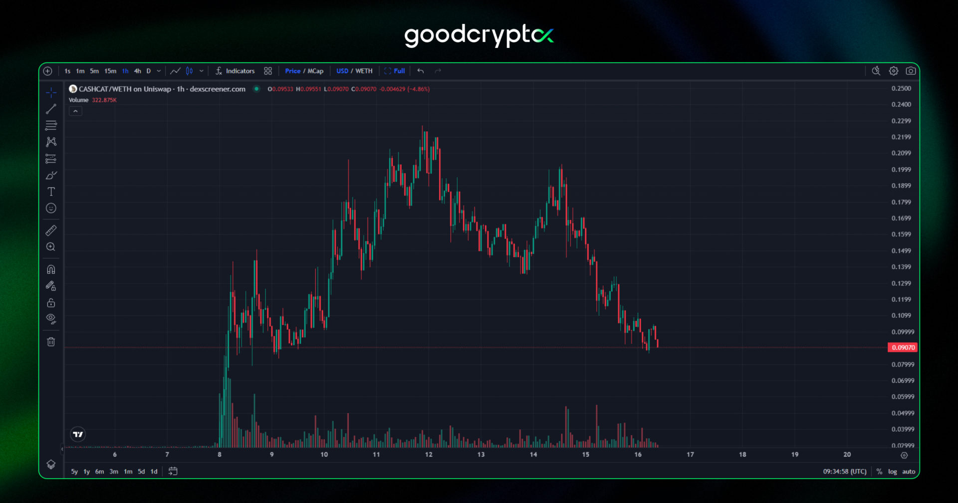  highlights the gap between what Robinhood Chain
