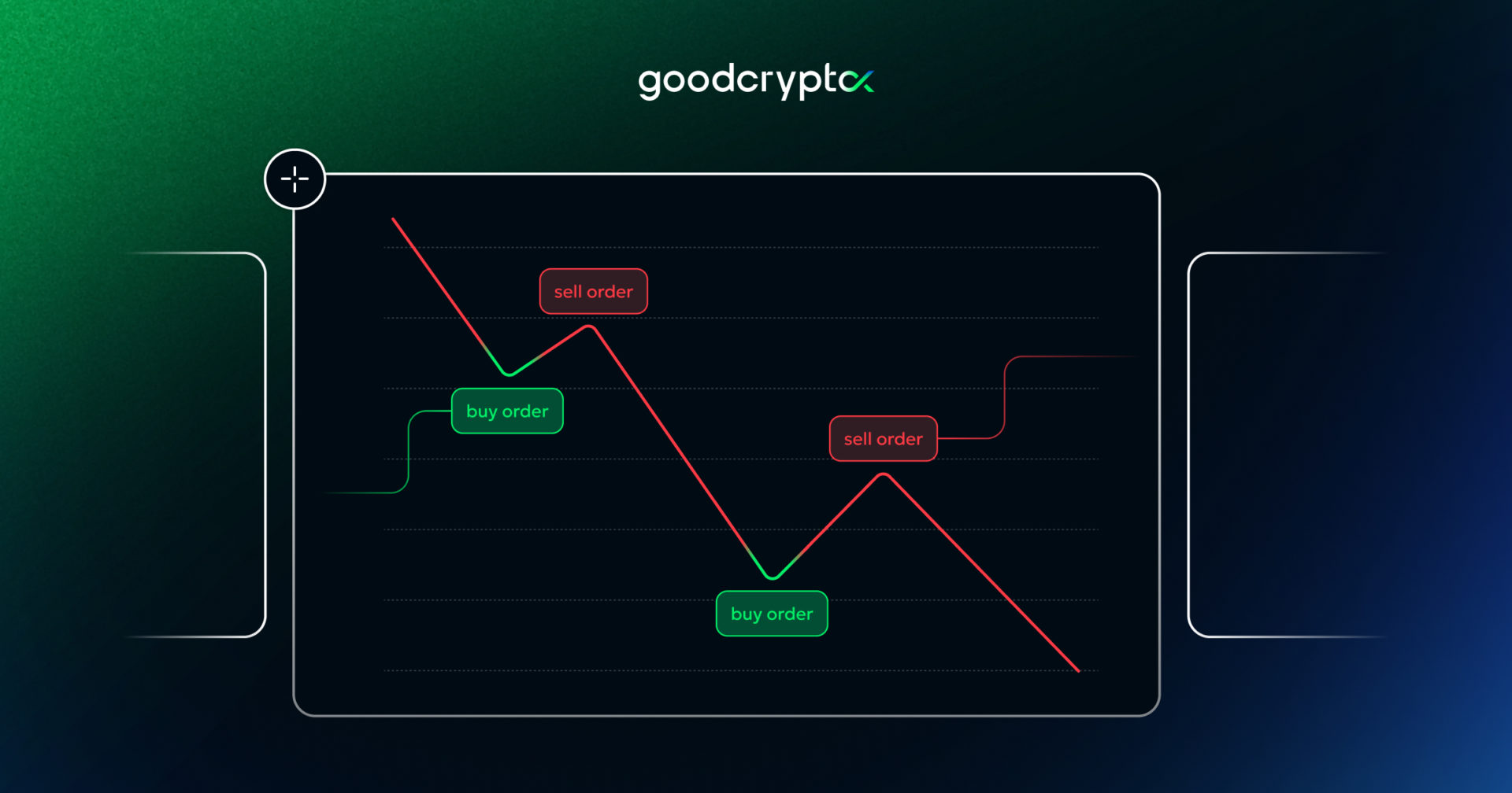 gcX Short grid bot