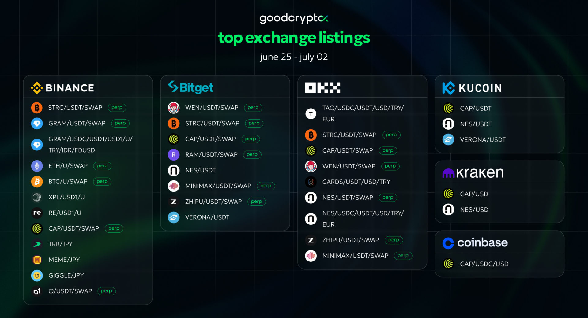 new crypto listings june 25 - july 2 2026