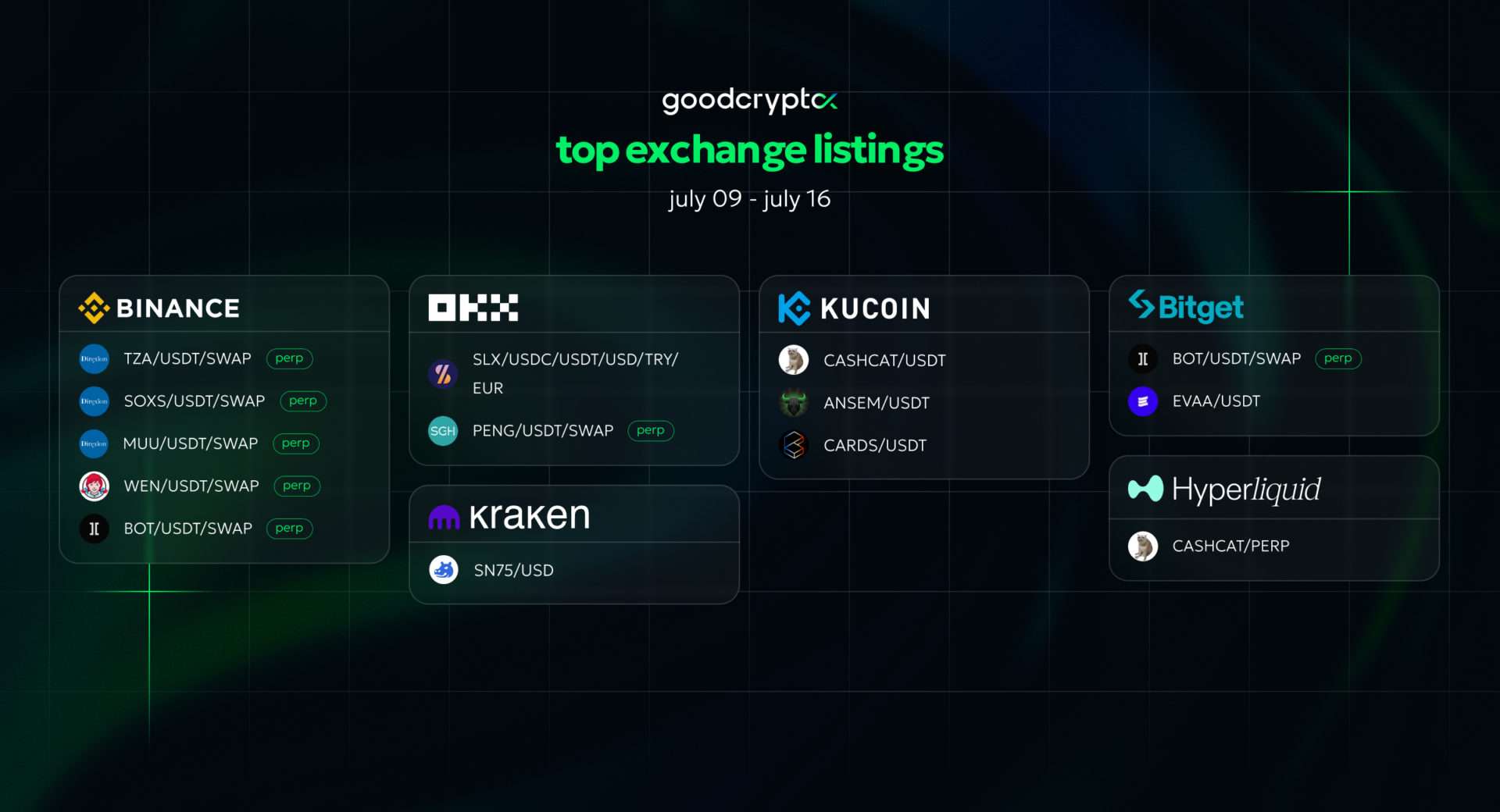 gcX listing 16.07