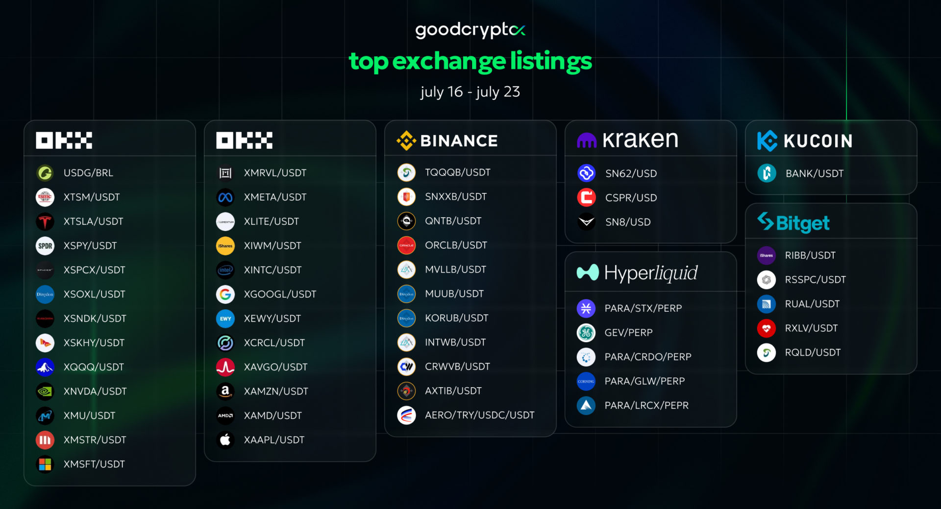 gcX listing 23.07