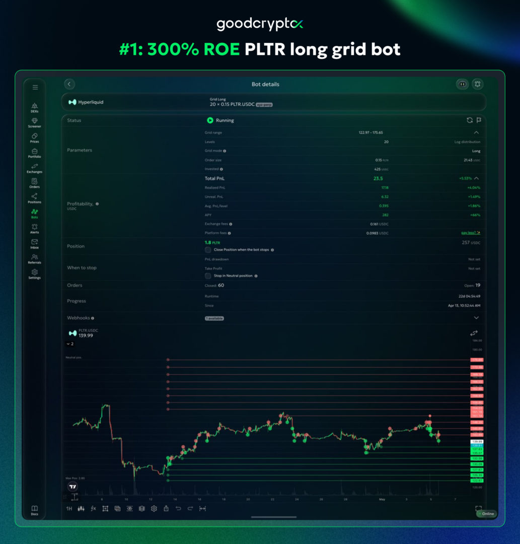palantir long grid bot