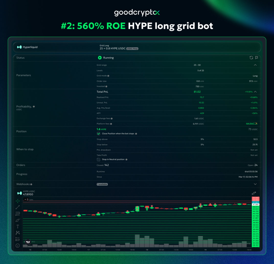 hype long grid bot